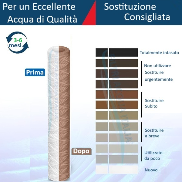 cartuccia filo avvolto dopo utilizzo 2 pollici micron filtri acqua italia